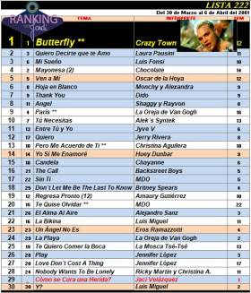Ranking 222 de 2001